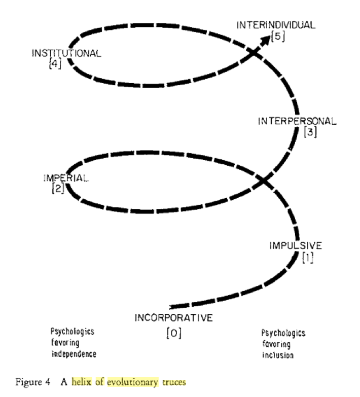 Kegan helix image not displaying